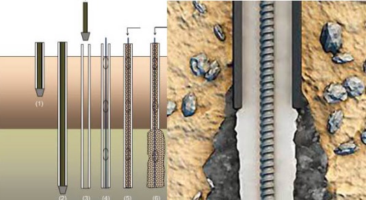 ground anchor system