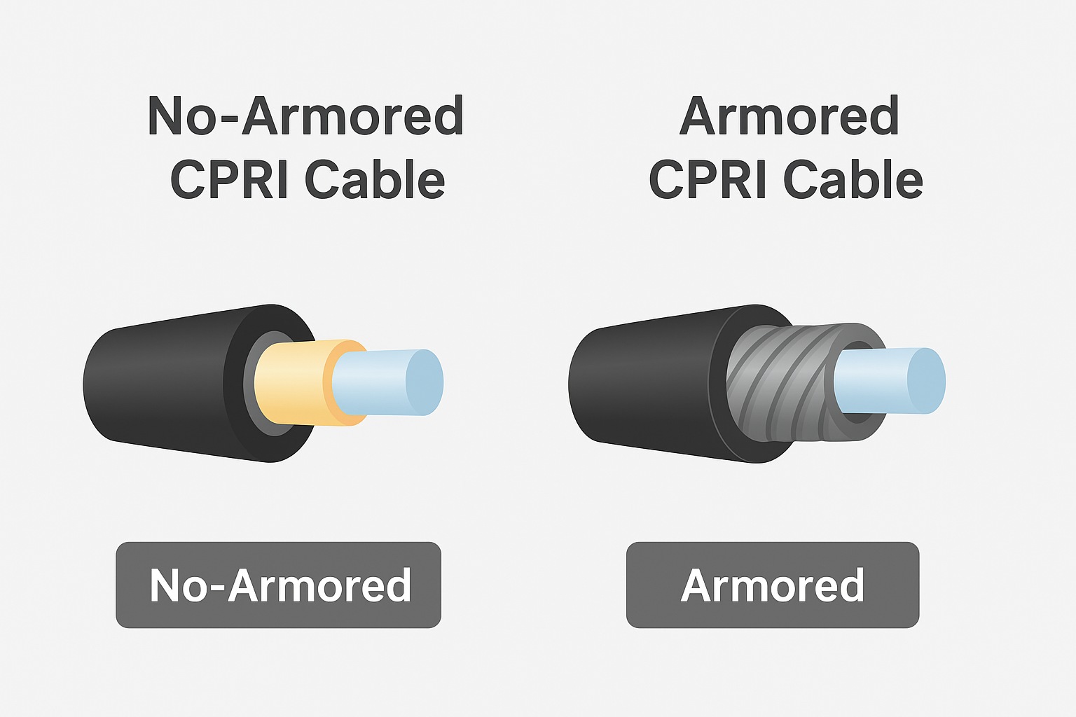Difference Between No-Armored CPRI Cable and Armored?